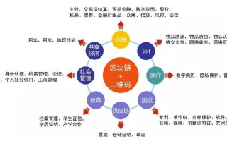 区块链技术下的金融风险