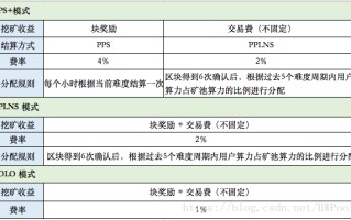 比特币挖矿一天能挣多少钱