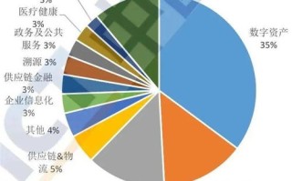 区块链金融与供应链金融