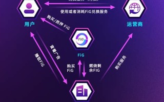 区块链跨链转账什么意思