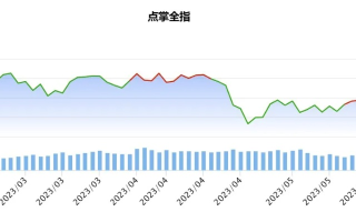 揭秘牛股网钢大订单首阴，抓住投资机会的关键