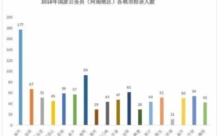 国考河南岗位报名状况分析，为何会出现12个岗位无人报名？