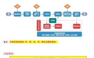 区块链电子签章技术解析