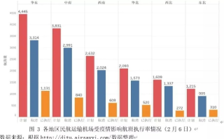 新疆新冠肺炎，防控策略与社会影响