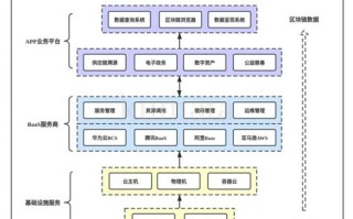 北京区块链大会