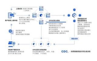 区块链使用哪种数据结构会汇总