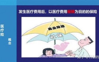 有医保商业保险能报吗