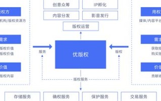 区块链的优势有哪些