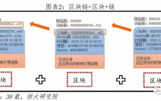 区块链的模型架构，构建信任的数字桥梁