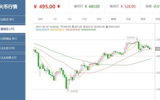 莱特币最新价格走势图