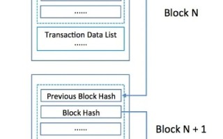 深入解析，理解Fabric——区块链技术中的智能心脏