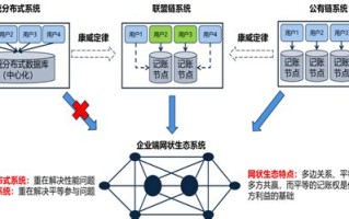 共识合约是区块链的特点吗