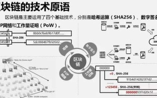 区块链跟ntf有啥关系