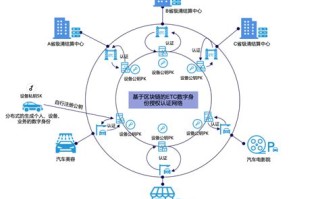 区块链申请版权