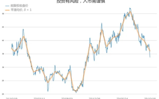 深入解析财经行情资讯官网，您的投资决策助手