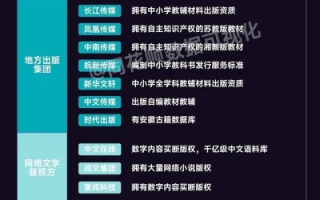 区块链技术与知识产权保护，概念股的崛起与投资机遇