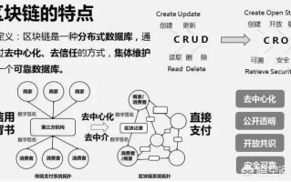 区块链的主要作用，重塑信任与价值交换的新纪元