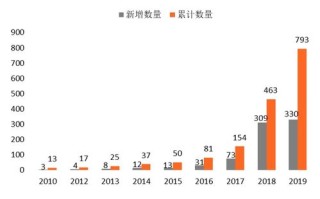 长沙市区块链技术应用行业协会