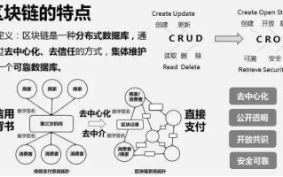 解密区块链，核心技术及其革命性影响