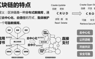 区块链深度分析