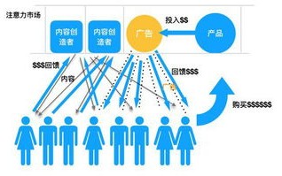 区块链技术如何赋能传统贷款业务