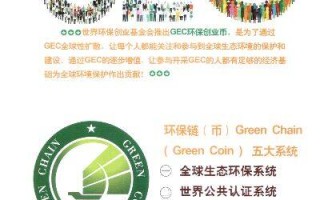 探索GEC环保币，绿色生态与区块链技术的革新融合