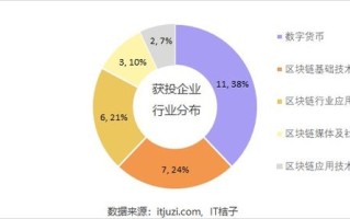 区块链的基础是什么