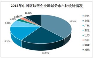 区块链举例村子