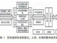 区块链技术的主流共识算法