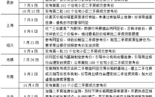 2021年7月新一轮限号政策解读，影响、应对与未来趋势