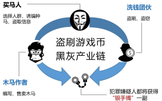 区块链技术与生肖文化，走马章台的深度解析