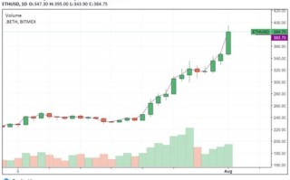 1.以太坊2.0升级的推进