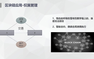 什么是区块链技术，深入解析与实际应用