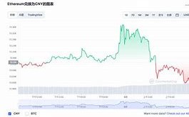 关于以太坊最新行情价格