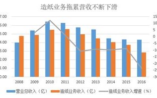 区块链概念股是什么意思