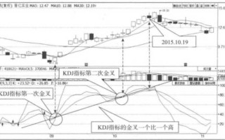 深度解析，从零到精通——掌握区块链中的KDJ指标应用