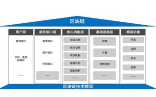 保险区块链技术