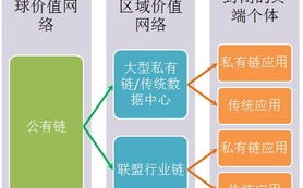 英国投资基金