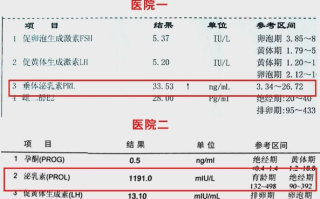 医院为2500名老人检测性激素被通报，背后的原因与影响分析