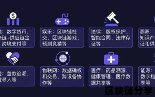 探索区块链技术的核心特点，一场数字革命的基石