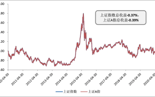 深入解析上证指数，腾讯财经网视角下的股票市场动态