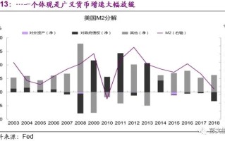 美联储亏损突破两万亿，解析背后的经济现象与影响