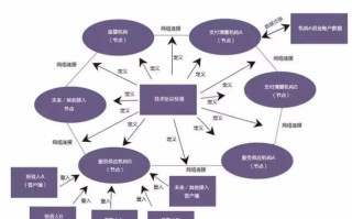 区块链应用场景四步法