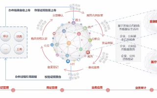 探索区块链技术赋能的暴风播控云，革新内容分发与版权保护的未来之路