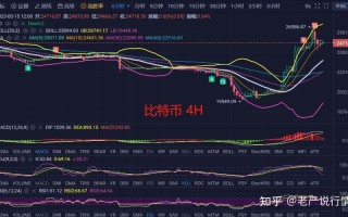 比特币实时行情比特范围是多少