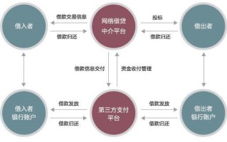 区块链的起源与发展是怎样的