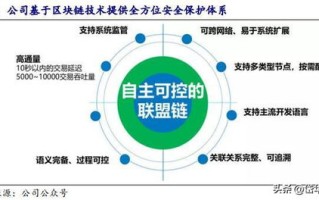 全球区块链专利分布中国占比