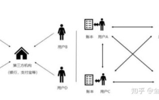 区块链大讲堂第三课答案大全