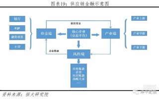 区块链与融资结合