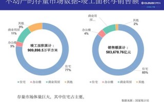 区块链房地产交易平台